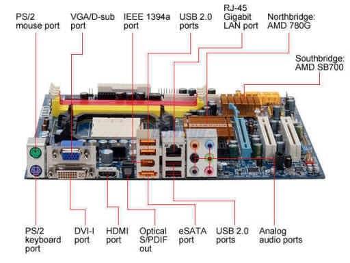 You are currently viewing Motherboard back (REAR)  panel ports